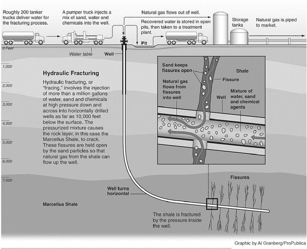 Our view: Fracking deserves a closer look