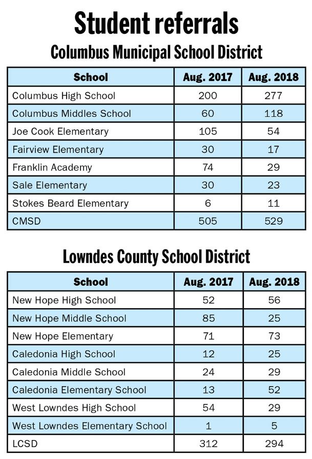 Some area schools see spikes in discipline issues