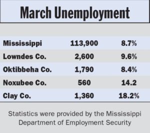 Jobless numbers fall, but still up from 2012