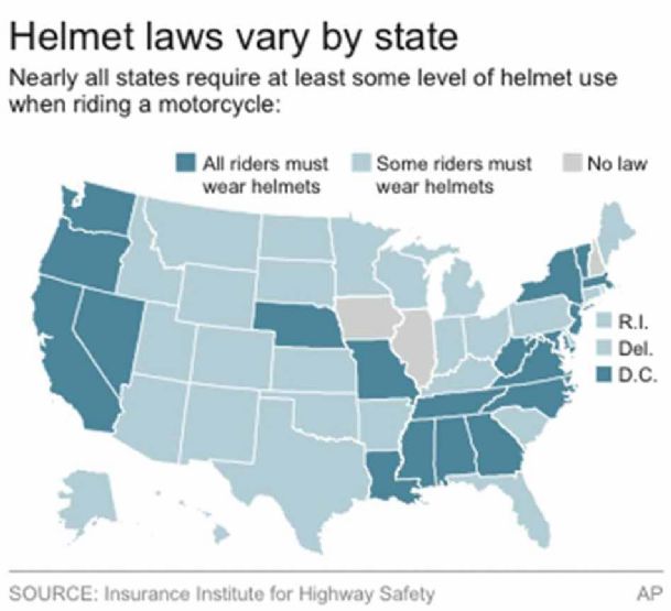 Study: When helmet laws are weakened, injury costs increase