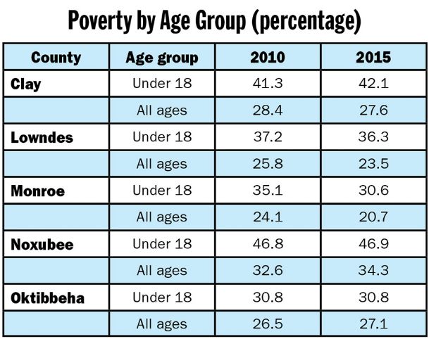 Report: State still lags behind in child well-being