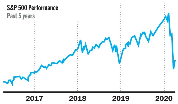 Down market brings new investors, while existing ones seek to ‘ride it out’