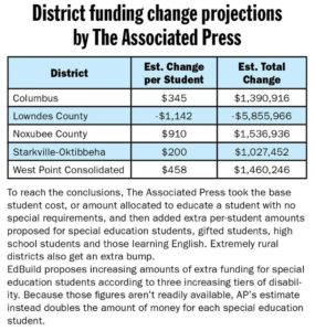 Schools monitoring EdBuild report for funding changes