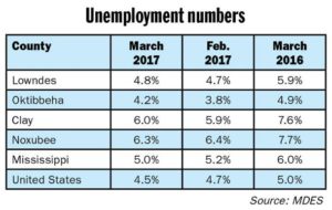 Local employment numbers remain stable
