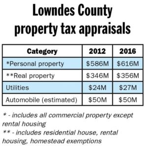 Property re-appraisals show stability in real estate market