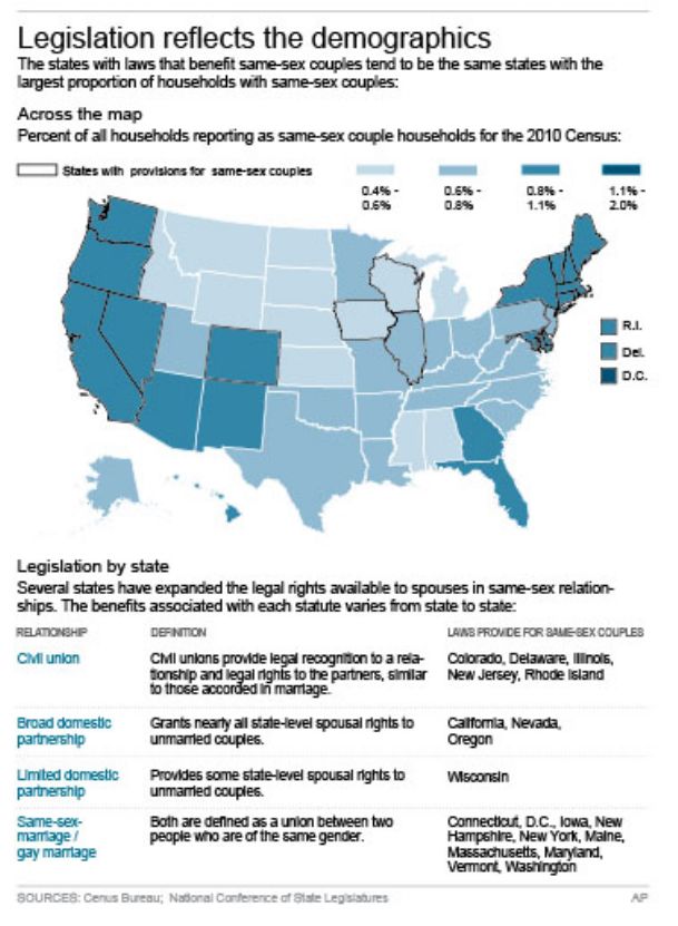 Court’s ruling won’t end debate over gay marriage