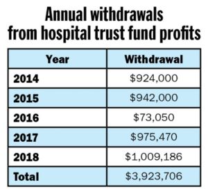 Supes withdraw $1 million-plus from hospital trust fund