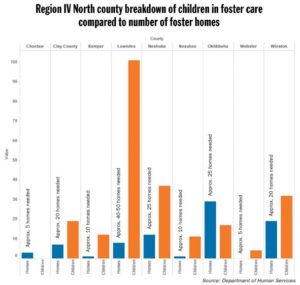 Mississippi’s foster children