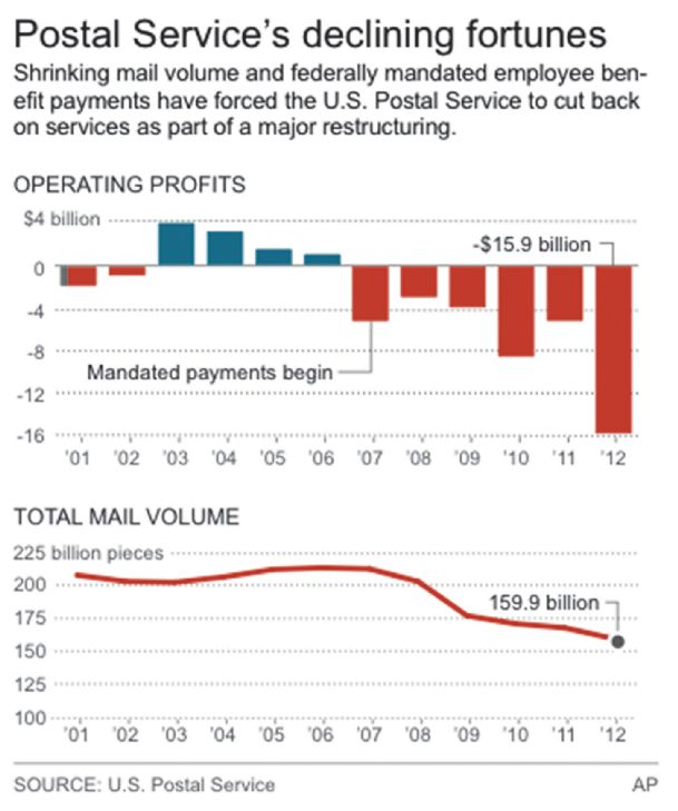 Goodbye Saturday mail? Postal Service plans cuts