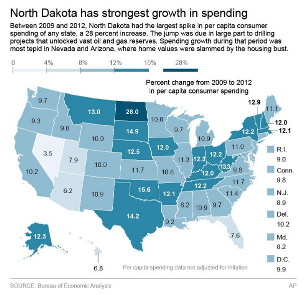 Miss. consumer spending grows slowest in nation