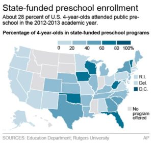 Availability of state-funded pre-K varies widely