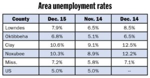 Higher jobless rate may mean more in workforce