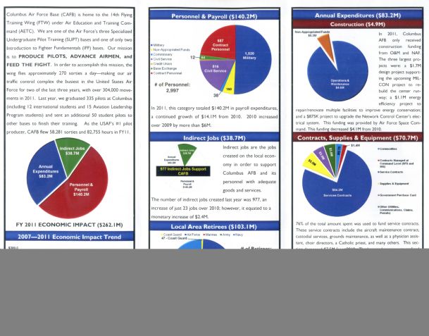 Airbase report: $262 million pumped into local economy in 2011