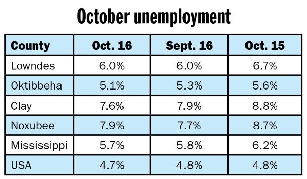 Region sees little change in latest jobless numbers