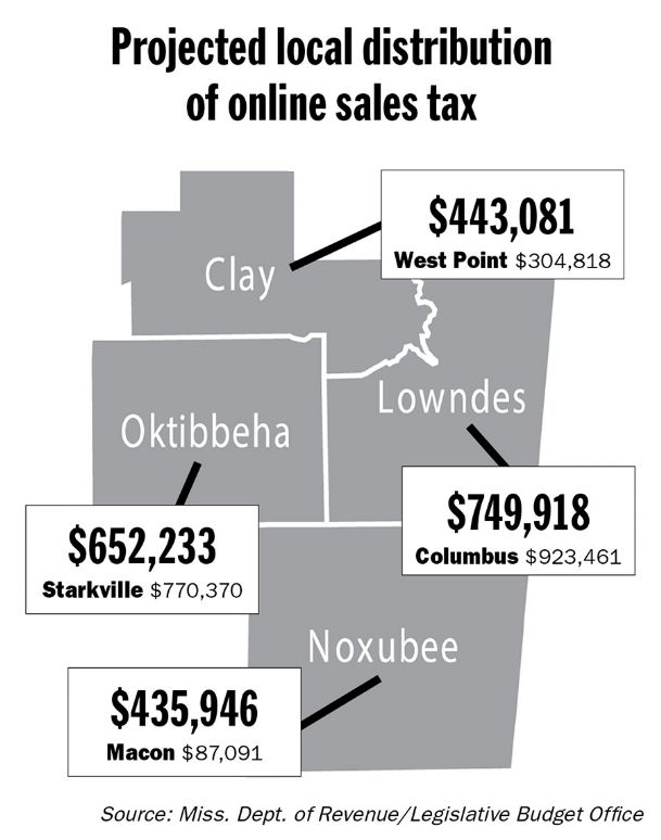 Area online sales tax revenues: $4.4M annually