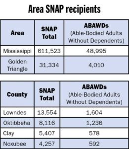 For some, food benefits set to expire