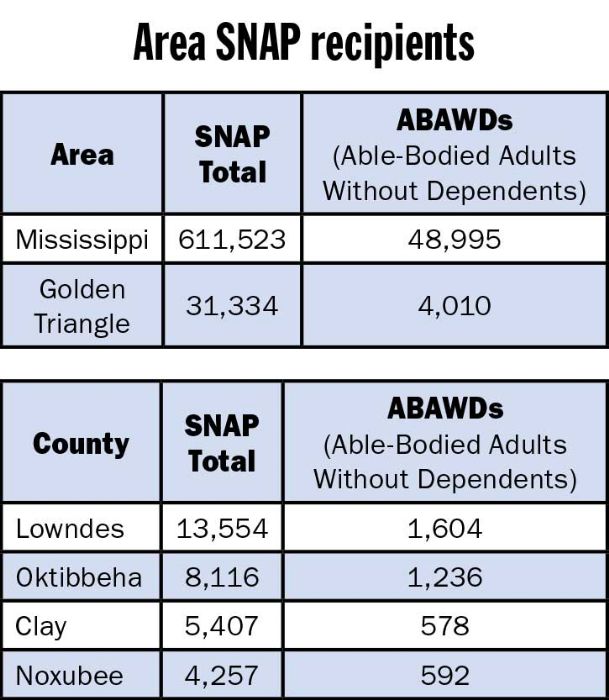 For some food benefits set to expire The Dispatch