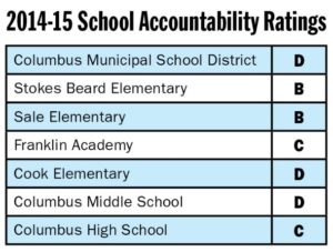 CMSD posts D rating for 2014-15