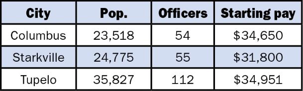 Police forces face challenges filling rosters