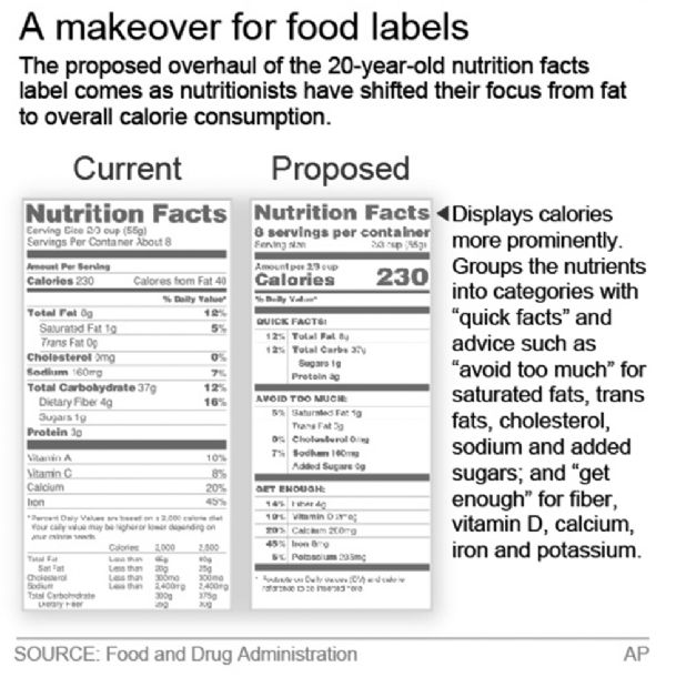 New look coming for nutrition labels