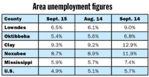 Unemployment rate ticks upward