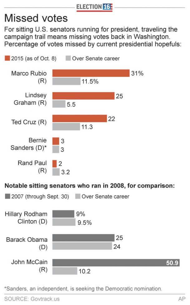 GOP presidential candidates juggle day jobs, campaign