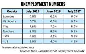 Area jobless numbers drop in July