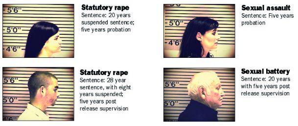 Equal under the law? Gender may  influence sentencing in sex crimes