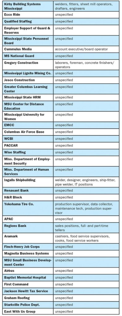 30-plus employers to recruit at job fair