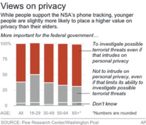 Privacy — the online generation wants it