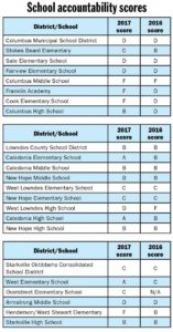 Two more CMSD schools fall to F rating