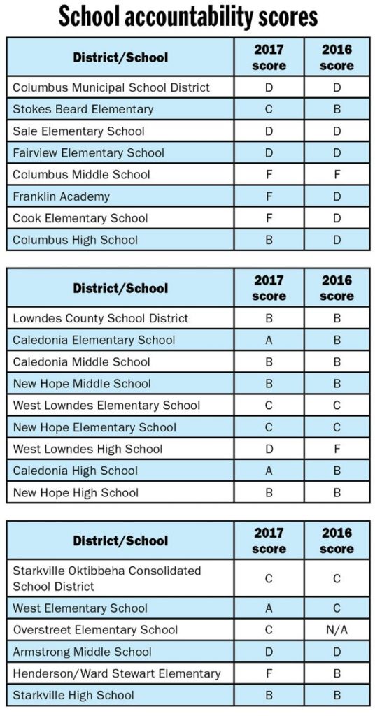 Two more CMSD schools fall to F rating