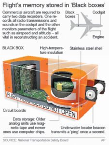 Missing plane ‘black box’ chirps gone by mid-April