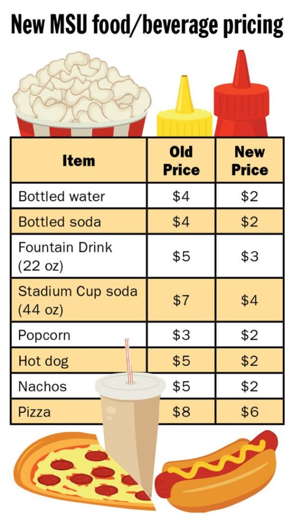 Atlanta Falcons to lower concession prices