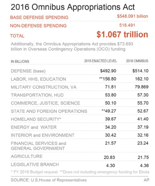 Led by GOP, House poised to renew over $600B in tax cuts