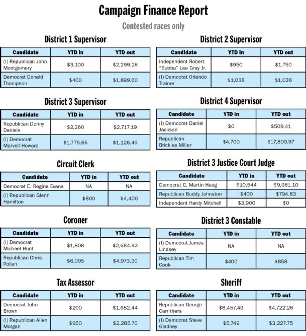 Oktibbeha GOP shares the wealth with its candidates