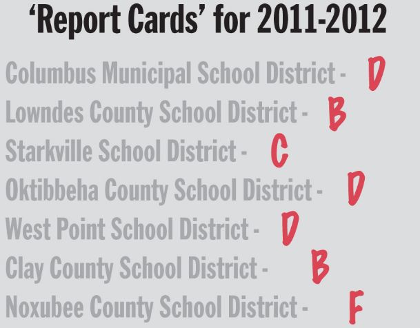 Area’s ‘report cards’ show cause for concern