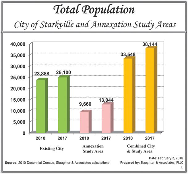 Aldermen continue annexation study Preliminary target areas would balloon population to 38K