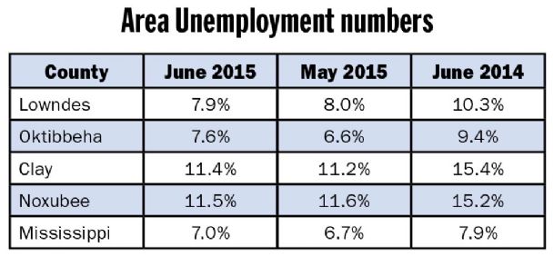 Unemployment stats hold steady over last month