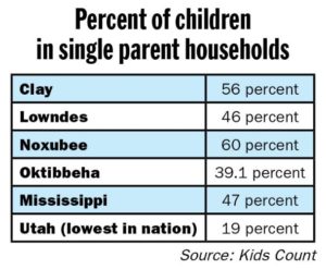 Miss. children improving, but not fast enough