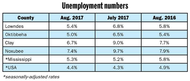 Unemployment takes expected seasonal dip in August