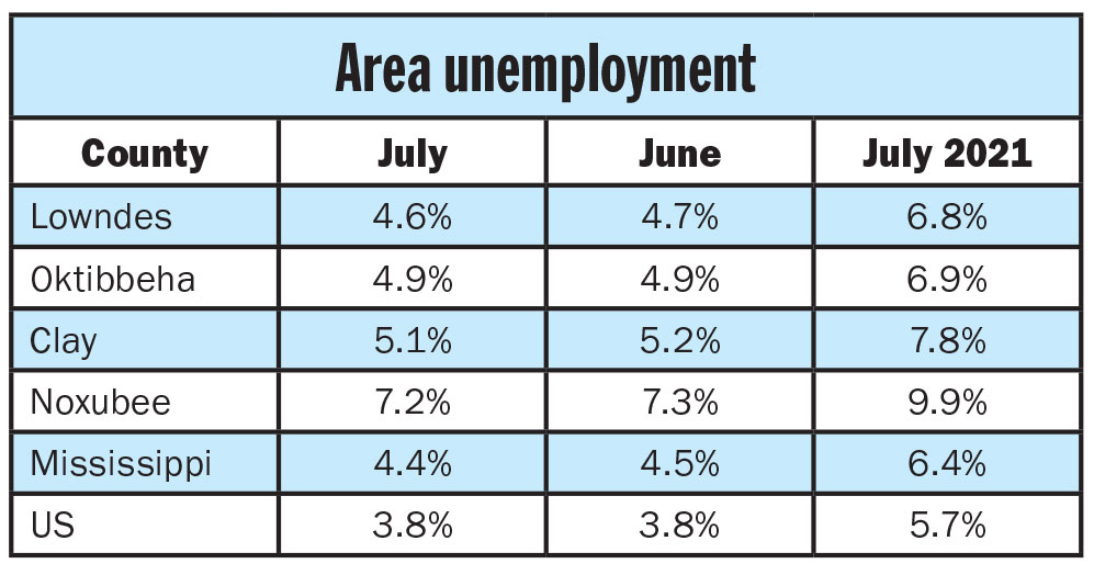 Monthly unemployment rates see little improvement, steep fall from July